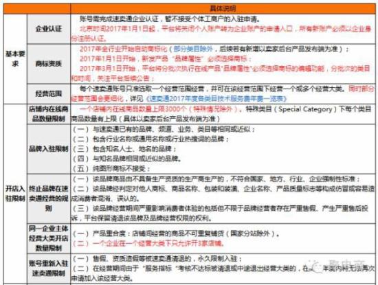 速賣(mài)通：2017新賬戶必須以企業(yè)身份注冊(cè)認(rèn)證
