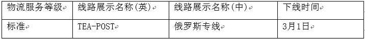速賣通對劣質(zhì)物流渠道下線整改，提醒賣家謹慎選擇