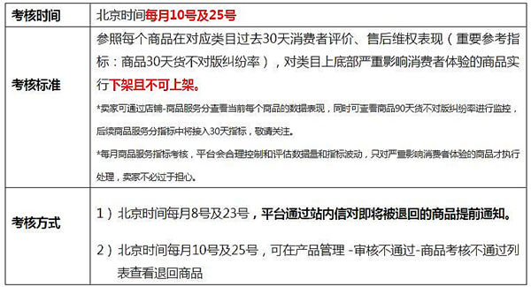 全球速賣通發(fā)布2017年商品及類目考核標(biāo)準(zhǔn)，類目服務(wù)三月一考核