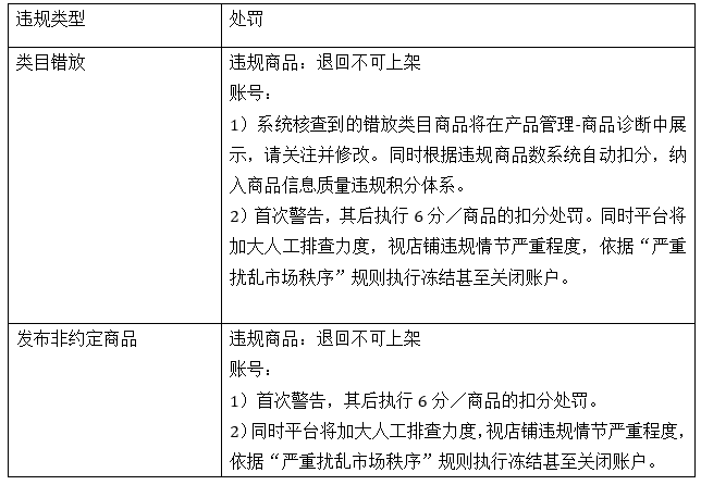 賣家注意了！速賣通整頓手機(jī)商品類目！