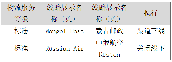 速賣通打擊虛假發(fā)貨，蒙古郵政渠道下線及俄速通線下發(fā)貨關(guān)閉！